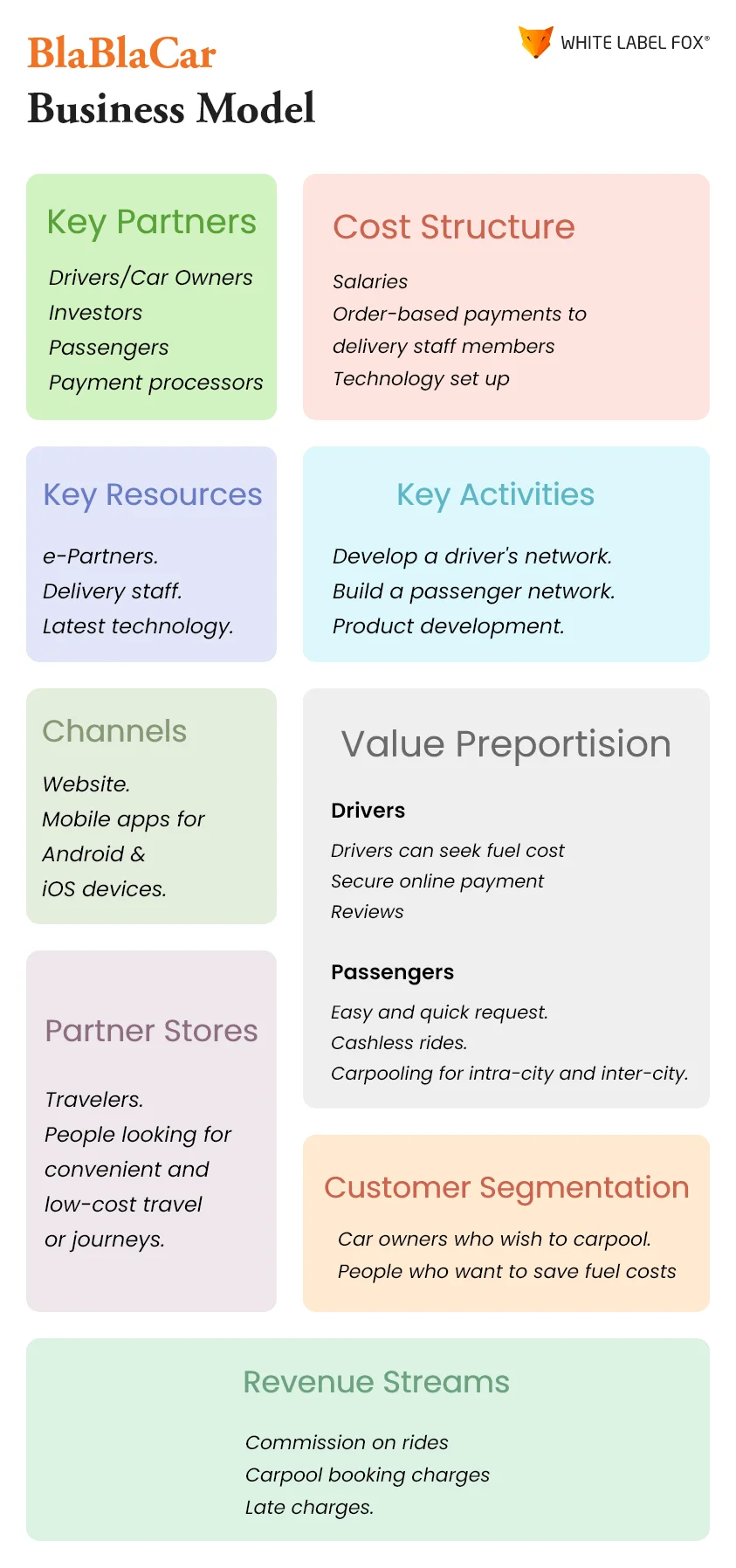 BlaBlaCarBusiness