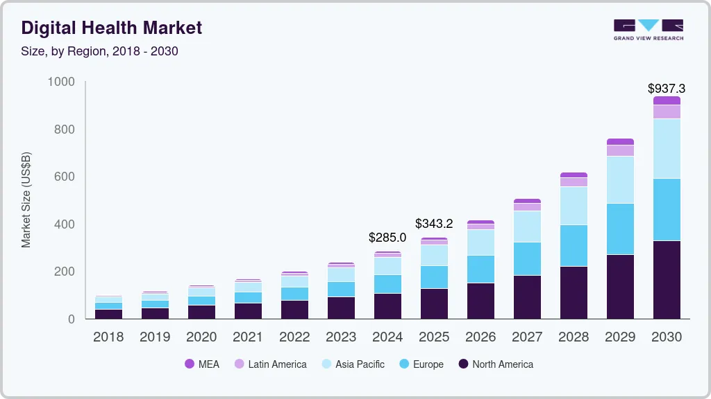 Digital Market Health