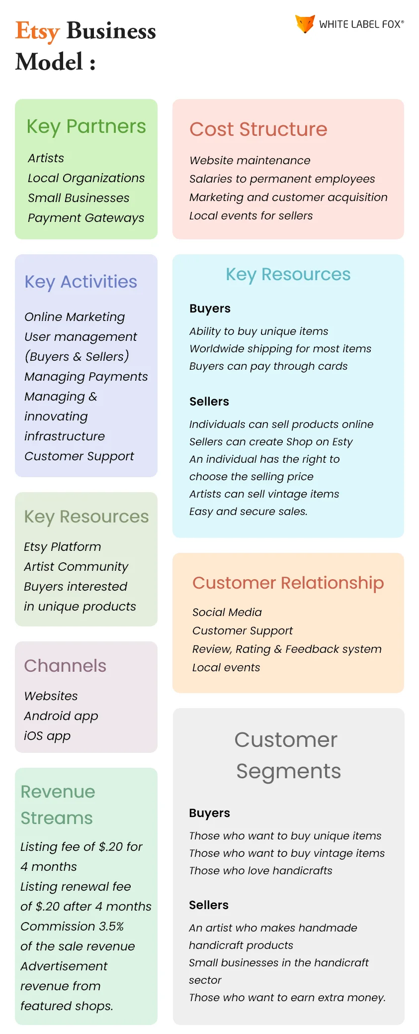 Etsy-Business-Model-GCo