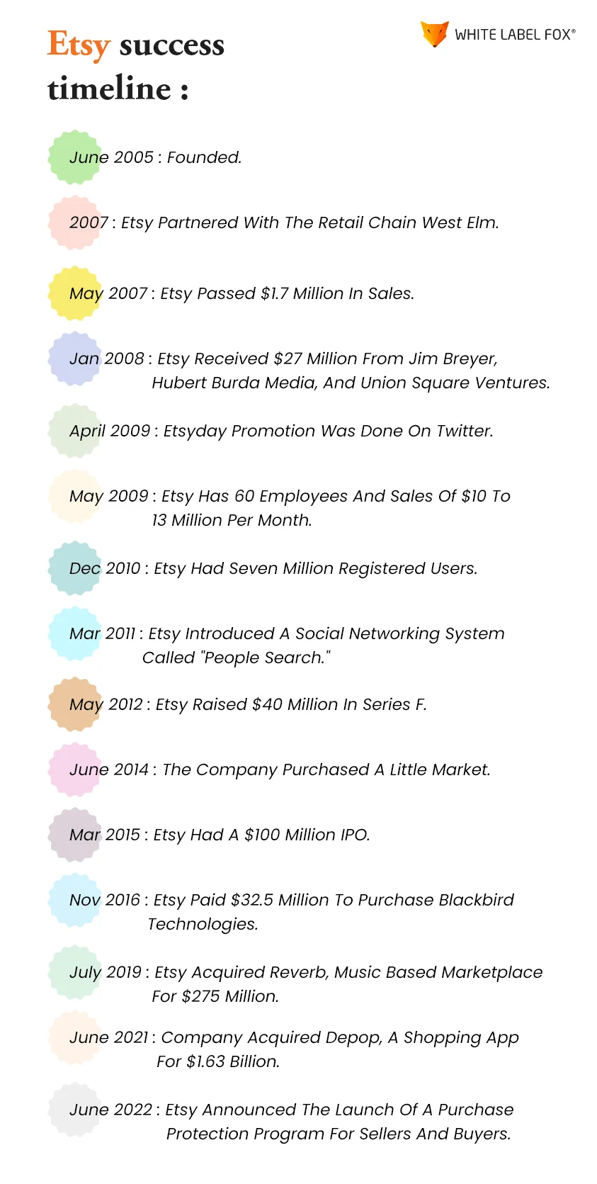 Etsy-Business-Model