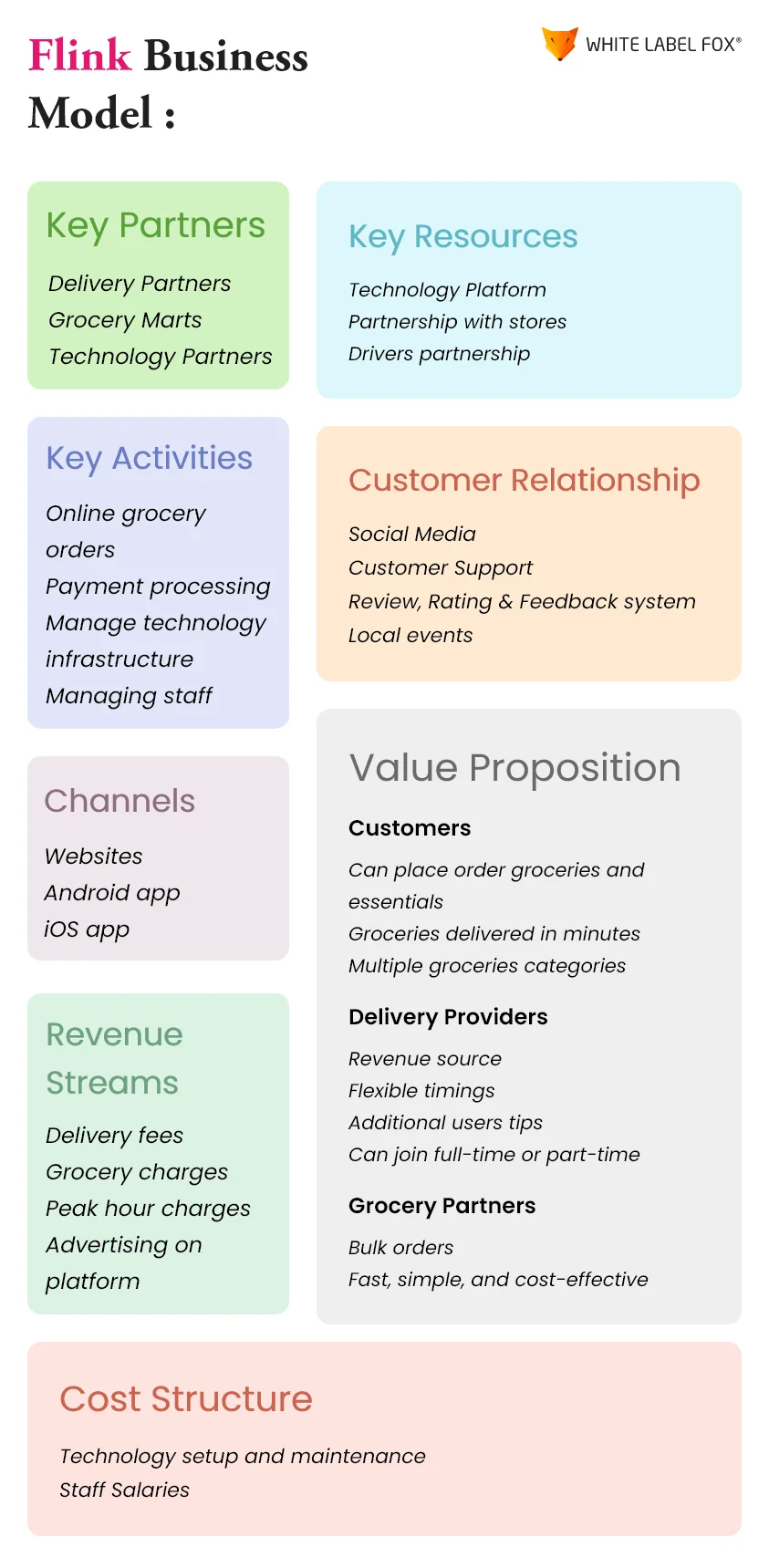 Flink-BusinessModel