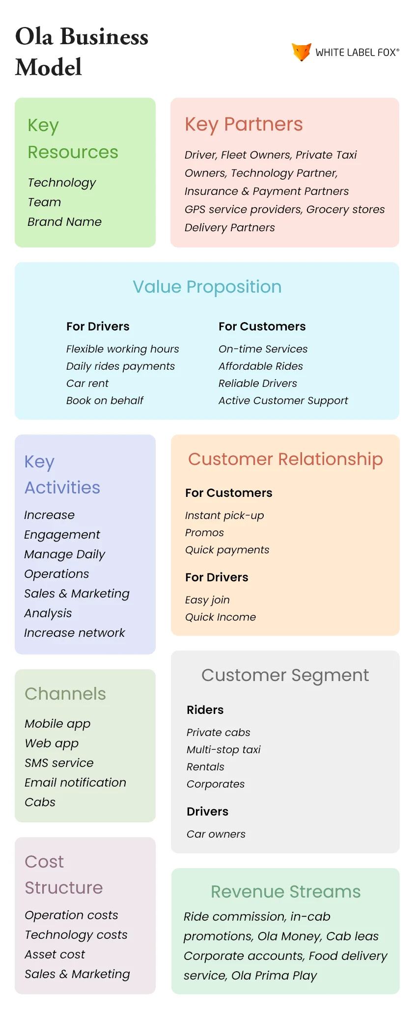 Ola-BusinessModel