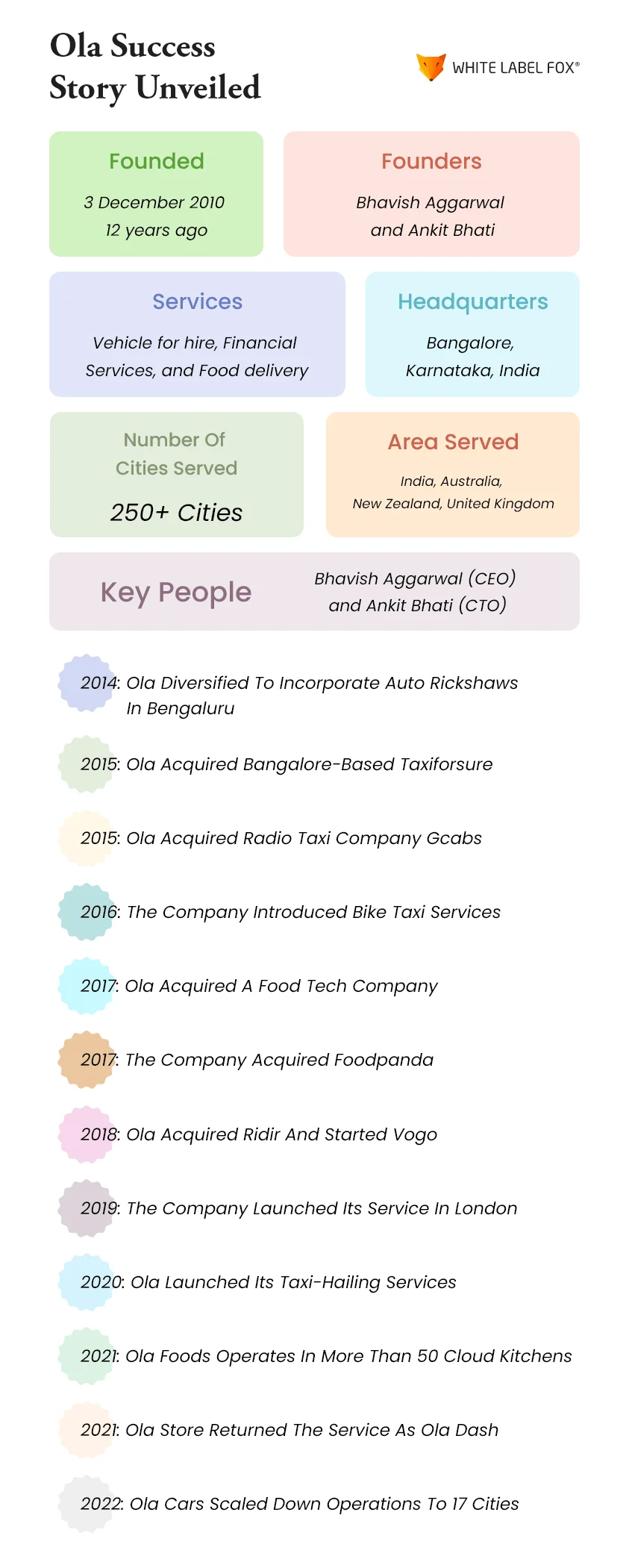 Ola-Success-Story-Unveiled