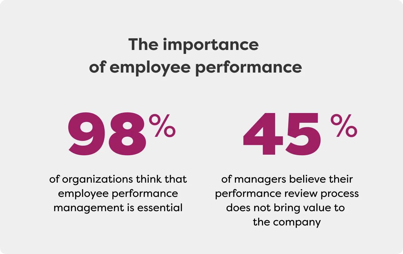 employee performance