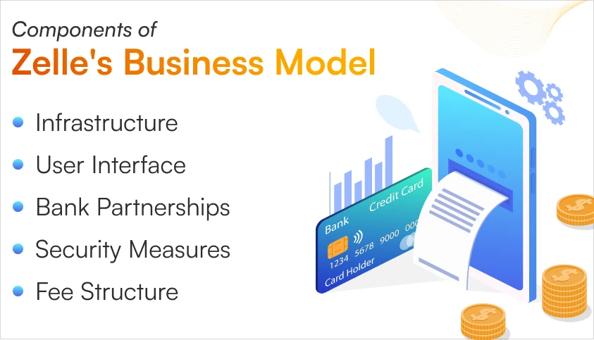 Zelle-Business-Model-Components