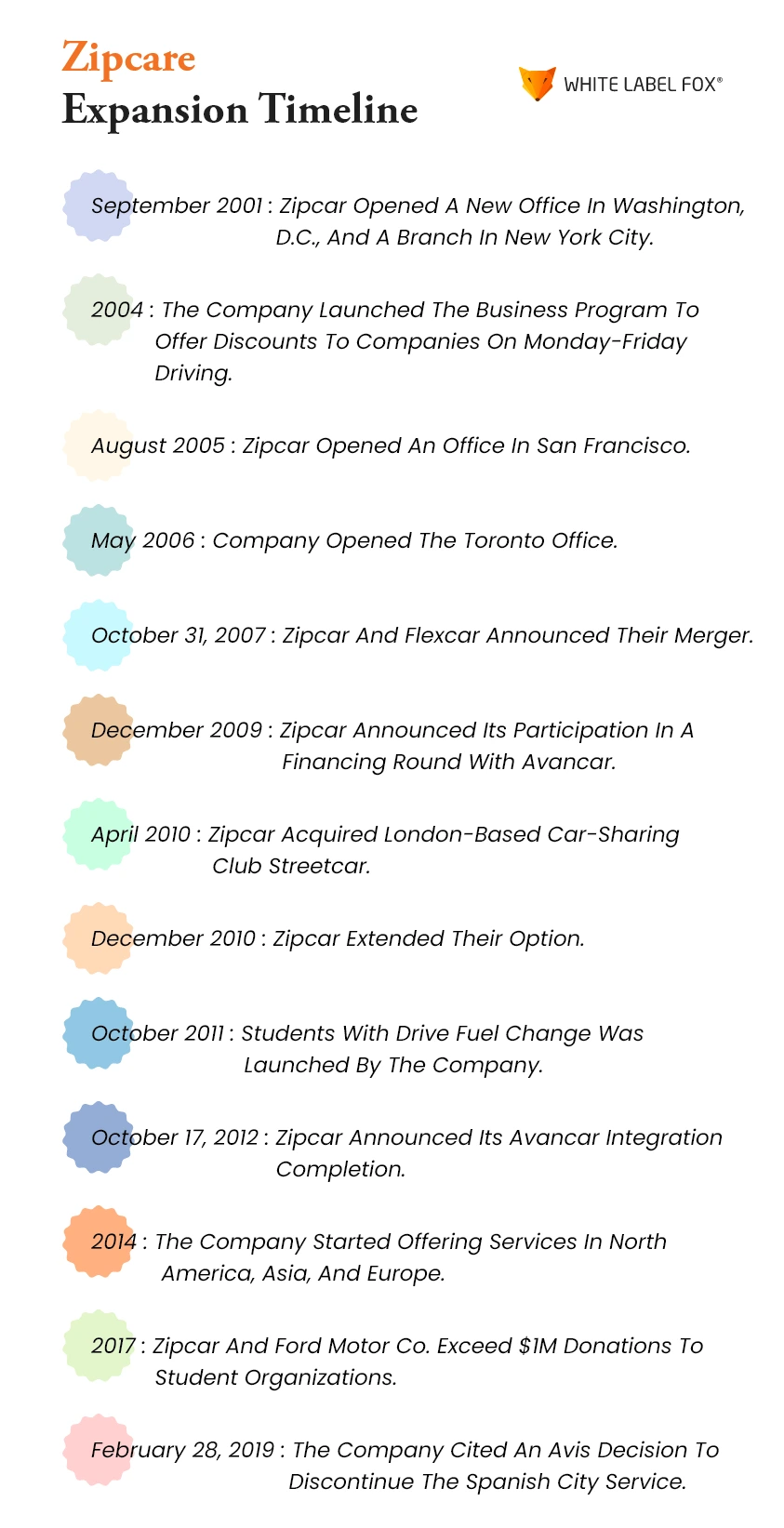 Zipcare-Expansion-Timeline