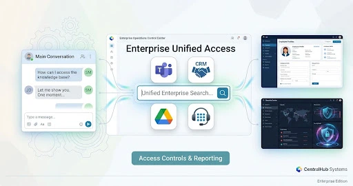 Enterprise AI chatbot connected to CRM, contact center and security systems
