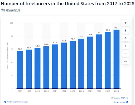 freelance clone