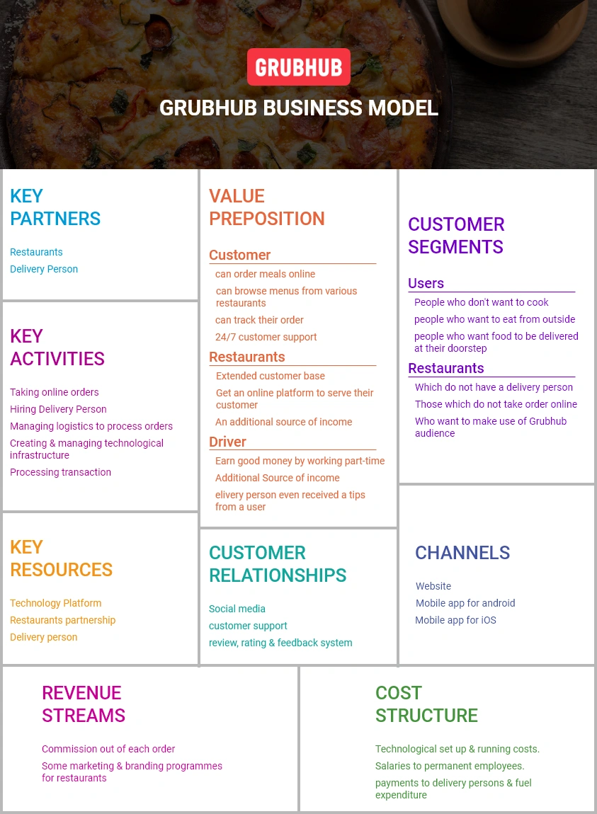 grubhub-business-model-canvas