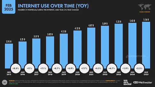 laundry app development cost