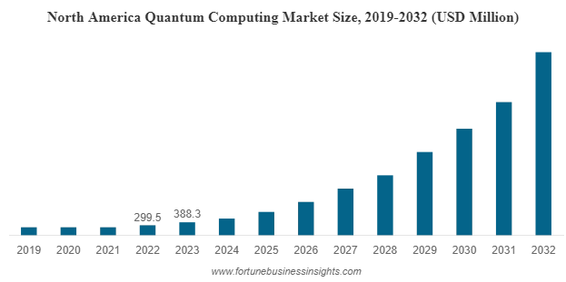 quantum-computing