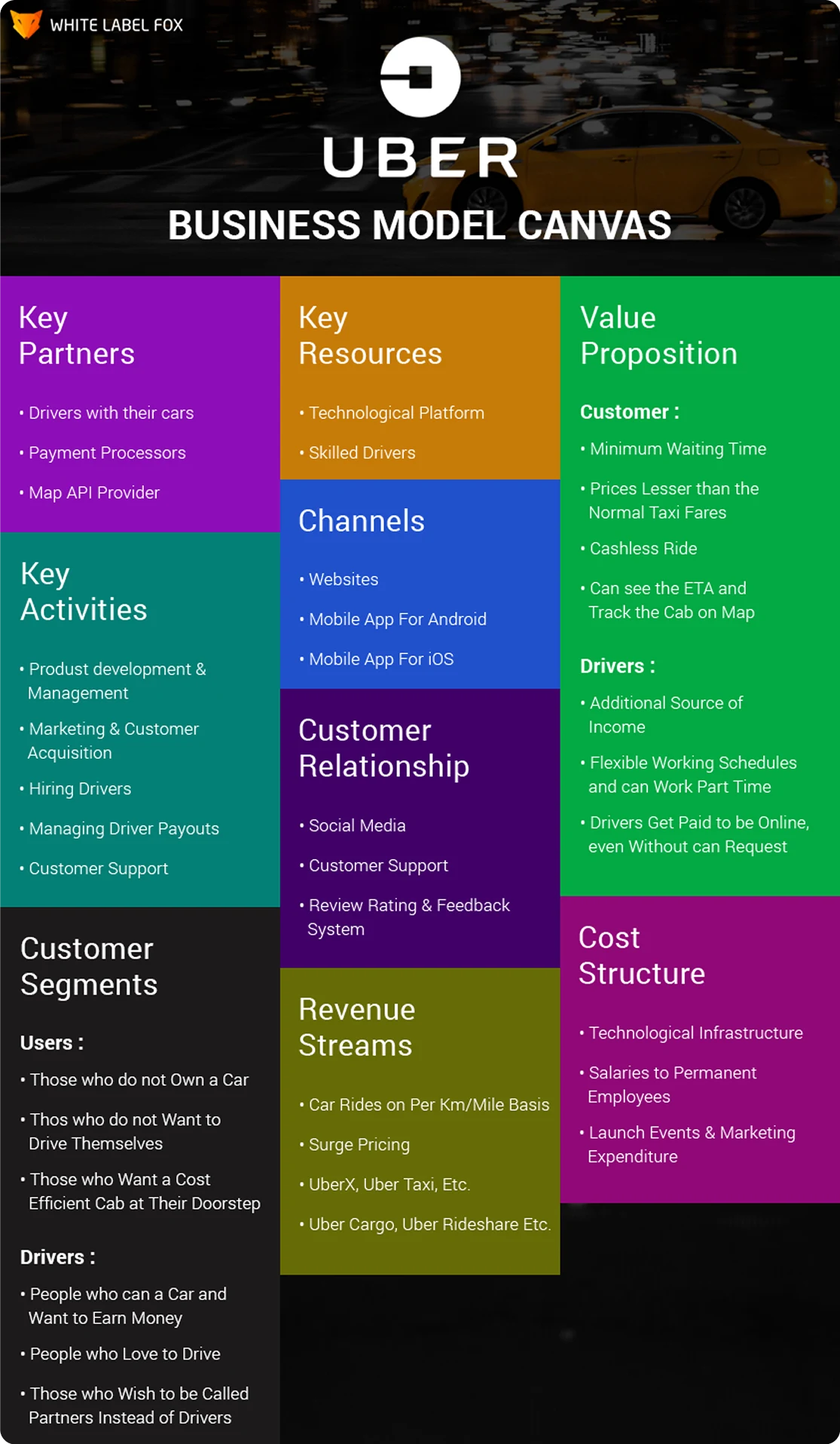 uber-business