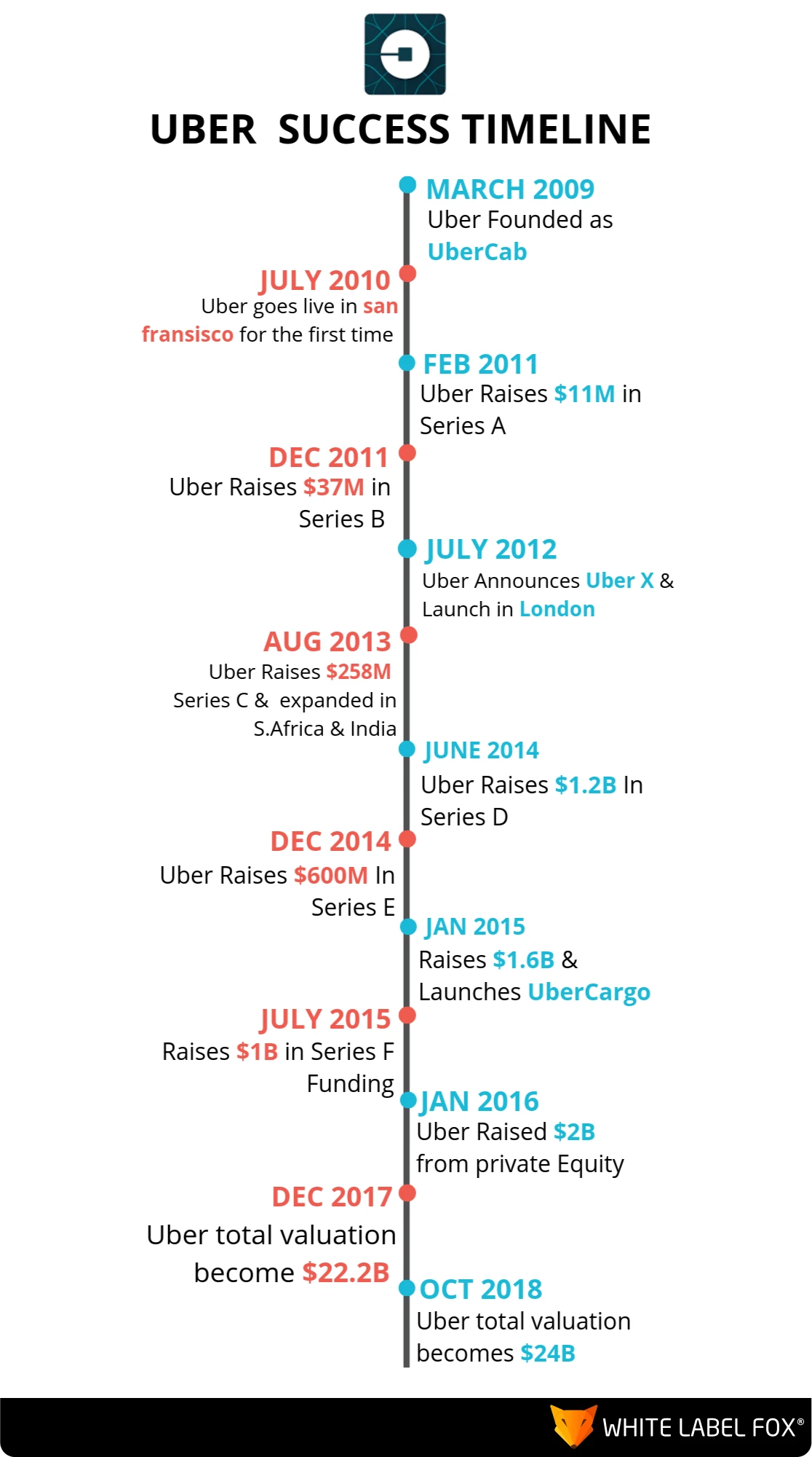 uber-success