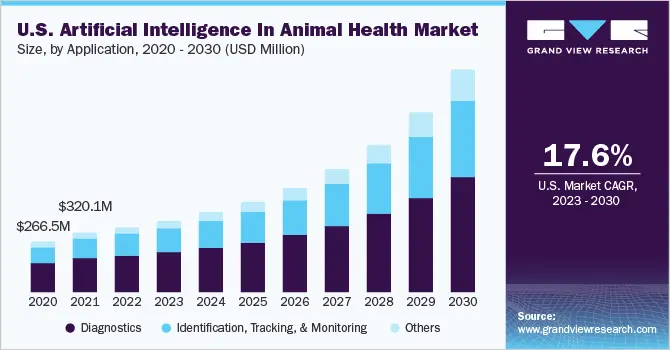 animal-health-market