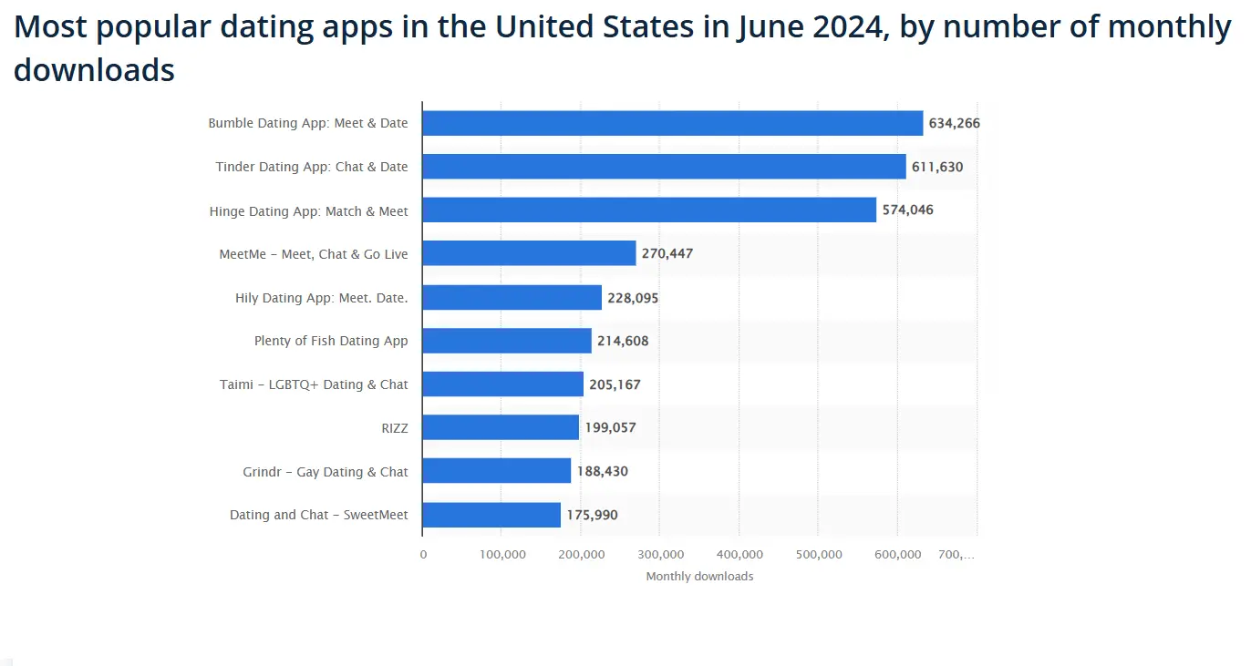 why-invest-in-an-application