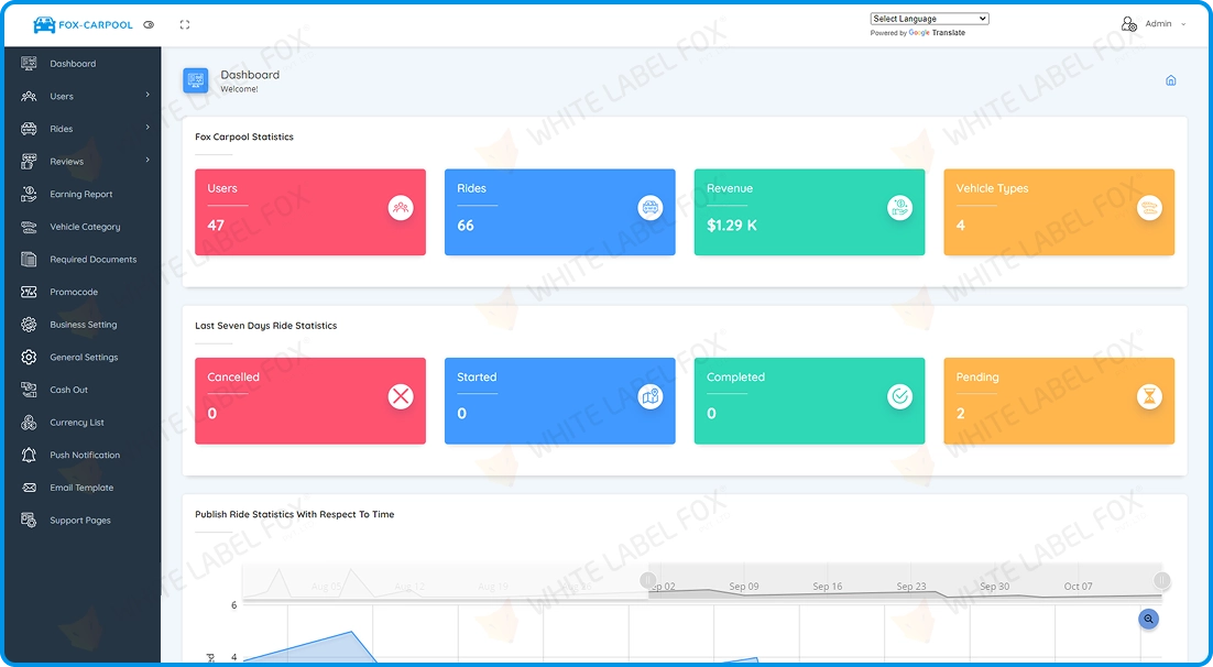 Powerful Admin Features