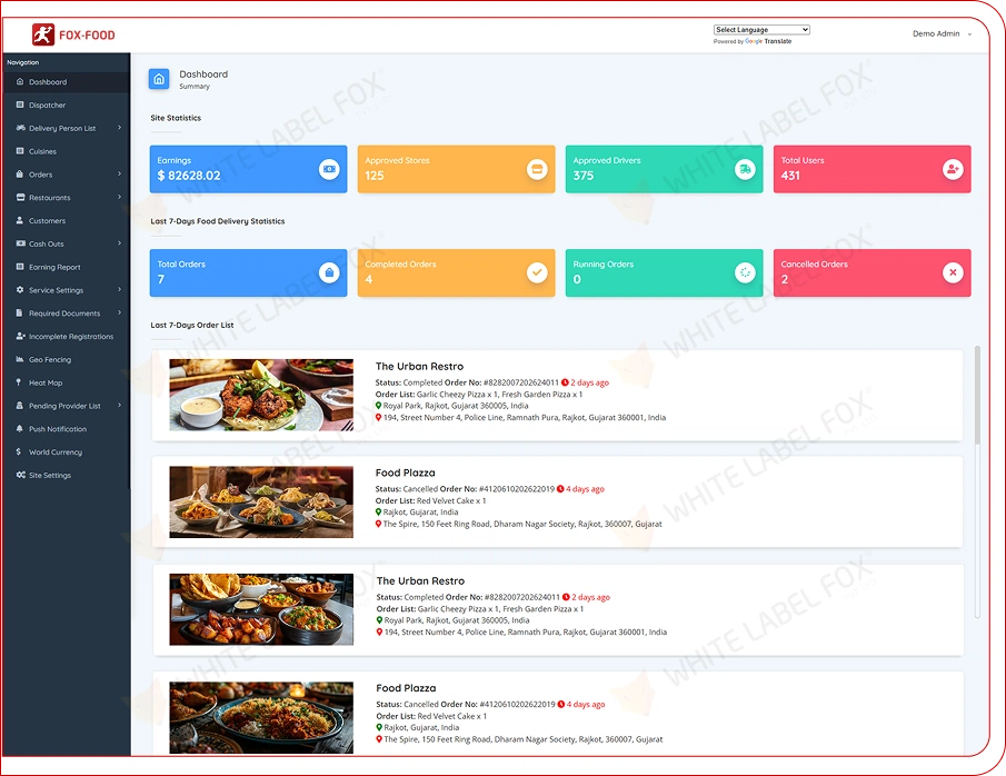 admin dashboard features
