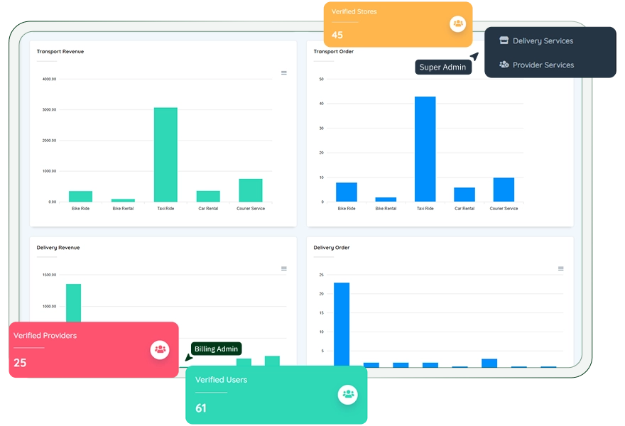 Admin panel features