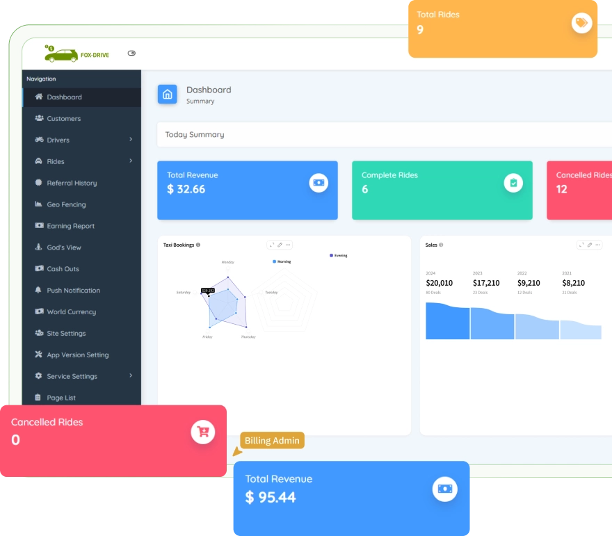 Fox Drive – admin panel dashboard
