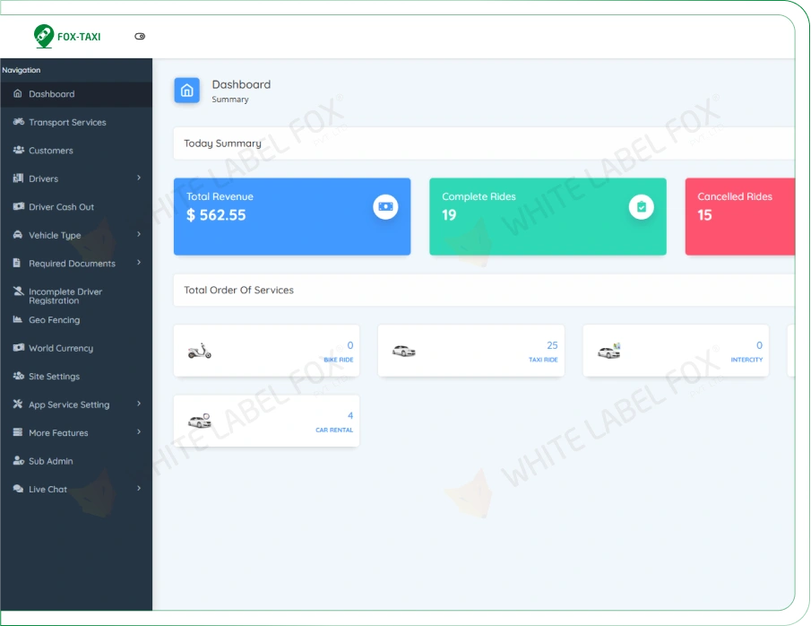 Super Admin Dashboard Features