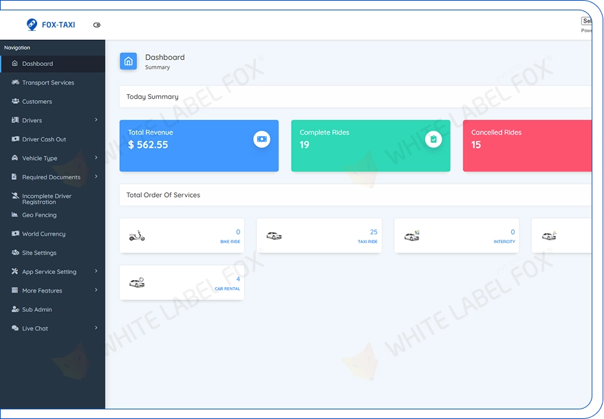 Super Admin Dashboard Features
