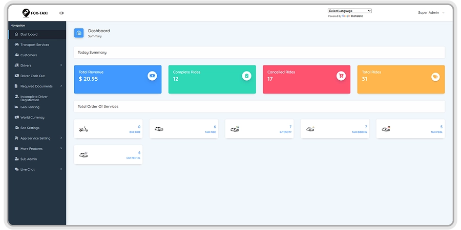 Uber Clone Development