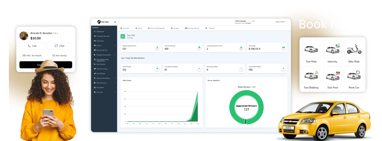 uber super admin panel