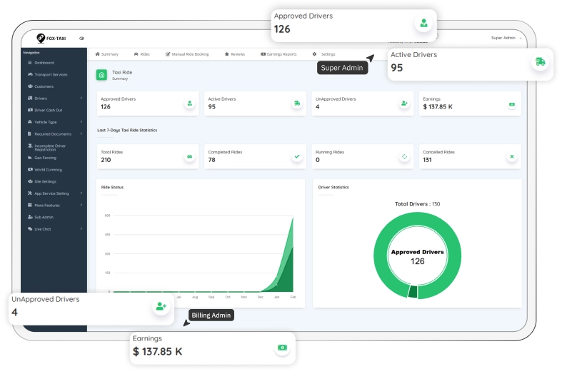 uber clone app development