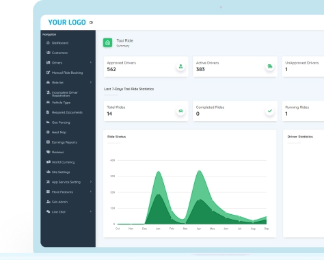 Super Web Admin Panel